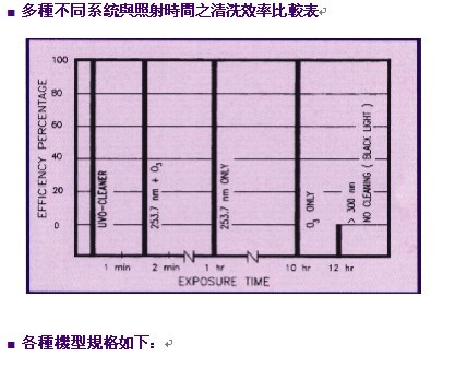 美國(guó)JELIGHT高能量清洗改質(zhì)機(jī).3