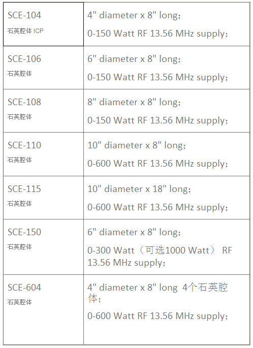 SCE石英腔型等離子清洗機(jī).資料 8