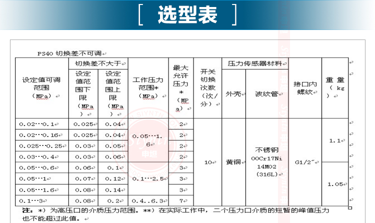 PS40系列差壓控制器詳情-0222_03