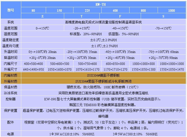 恒溫恒濕箱規(guī)格表