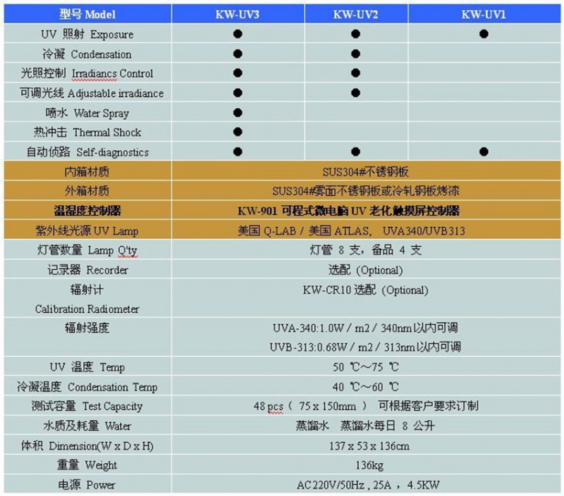 UV規(guī)格表