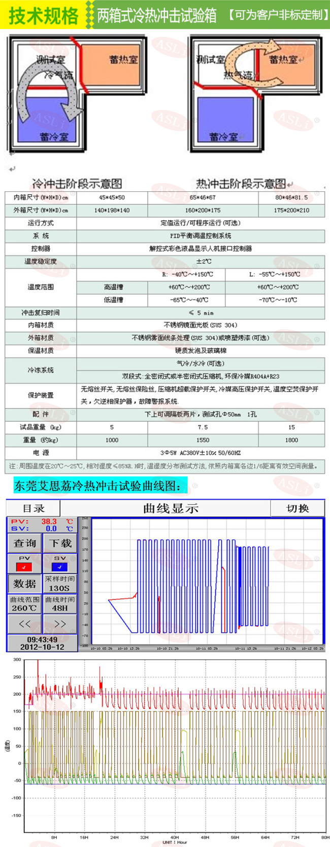 兩箱式冷熱沖擊試驗(yàn)箱