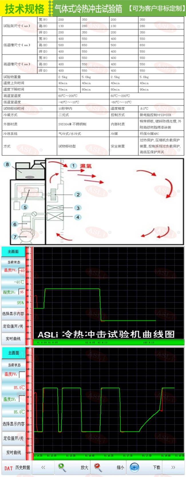 氣體式冷熱沖擊試驗(yàn)箱