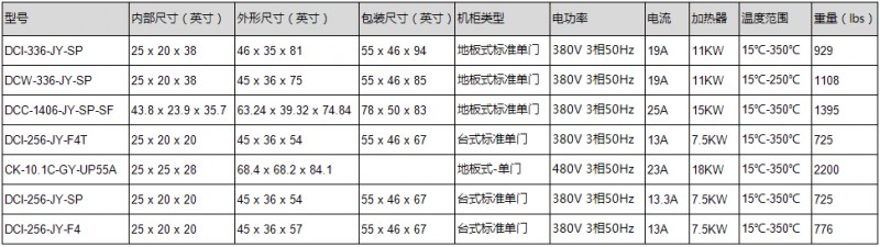 常見型號參數(shù)對比