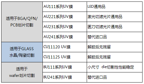 UV膜系列