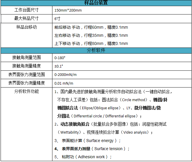 技術(shù)規(guī)格-2